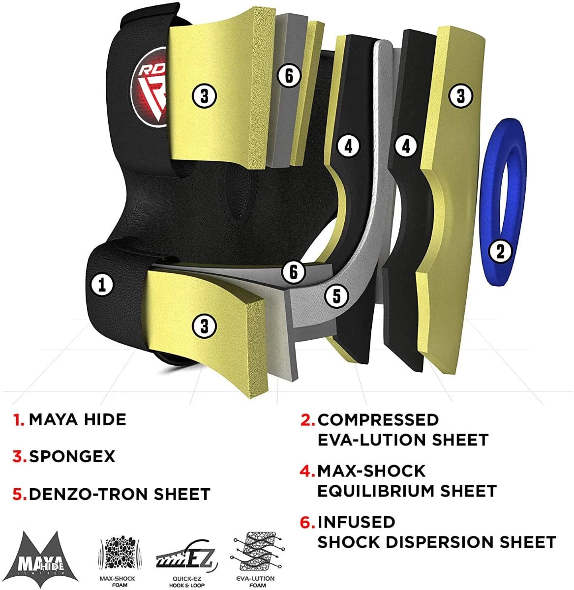 RDX Sports Store RDX T2 Head Guard With Nose Protection Bar - Image 2