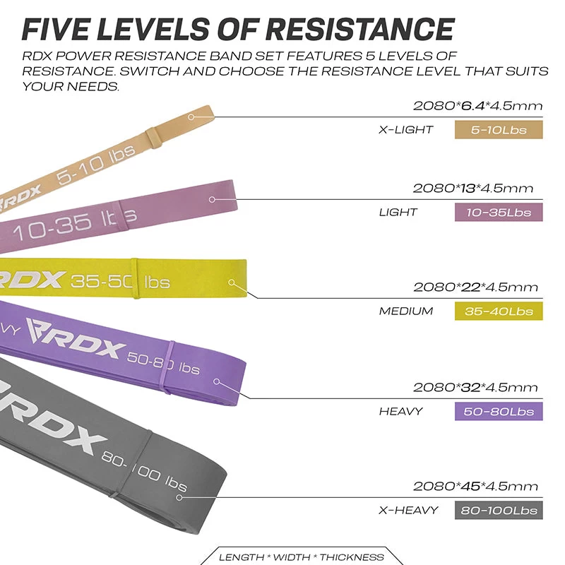 RDX Sports Store RDX MC 5-in-1 Pull Up Assist & Body Stretching Bands For Resistance Training - Image 2